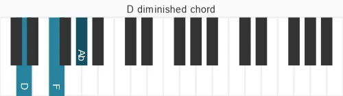 Piano voicing of chord D dim